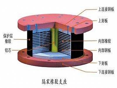松桃县通过构建力学模型来研究摩擦摆隔震支座隔震性能